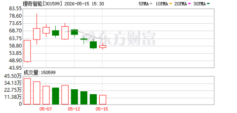 娛樂城：理奇智能：公司訂單的執行屬於日常經營事項