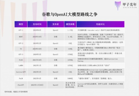 投注：曾推出阿爾法狗的 DeepMind，爲什麽沒能做出 ChatGPT？