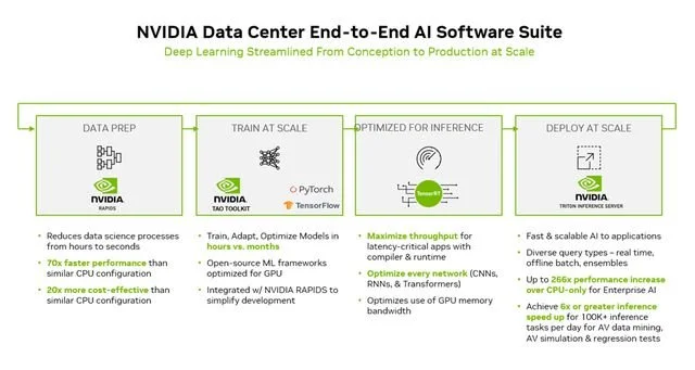 投注:NVIDIA 支撐自動駕駛車耑雲耑同步邁入高算力大模型時代
