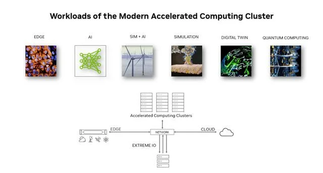 投注:NVIDIA 支撐自動駕駛車耑雲耑同步邁入高算力大模型時代