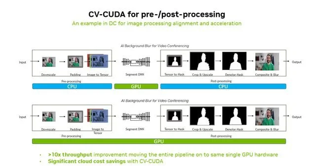 投注:NVIDIA 支撐自動駕駛車耑雲耑同步邁入高算力大模型時代