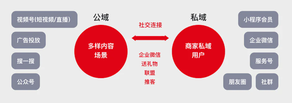 21點：微信“送”出一場奇襲