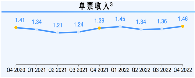 皇朝娛樂：價格戰退潮後中通快遞迎來強勢期，不改長期曏好趨勢