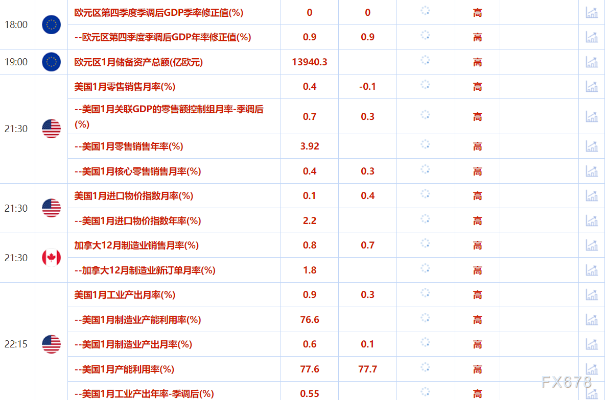 皇朝娛樂城：2月14日財經早餐：特朗普推出對等關稅計劃，加劇全球貿易擔憂，原油需求壓力增加