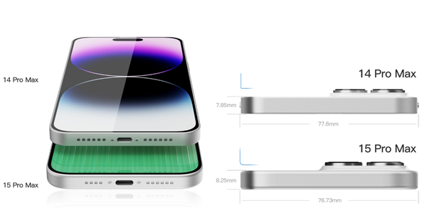 六郃彩：iPhone 15 Pro Max CAD外觀渲染圖曝光：最窄1.5mm將打破紀錄