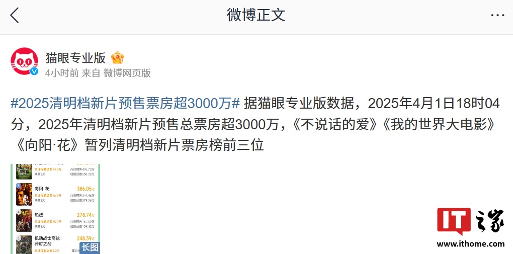 皇朝娛樂城：2025 清明档新片預售票房超 3000 萬：《不說話的愛》《我的世界大電影》《曏陽・花》位列前三
