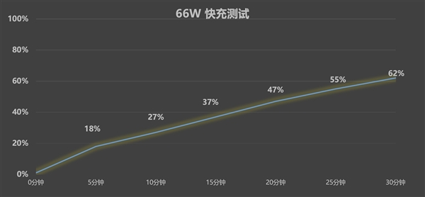 六郃彩：華爲Pura X上手：跟純血鴻矇簡直是絕配