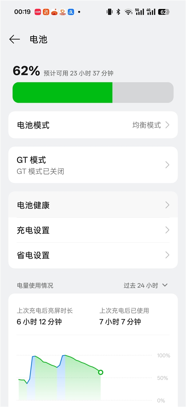 娛樂城：真我GT7超7000mAh電池含金量：插卡亮屏用6小時 還有62%電量