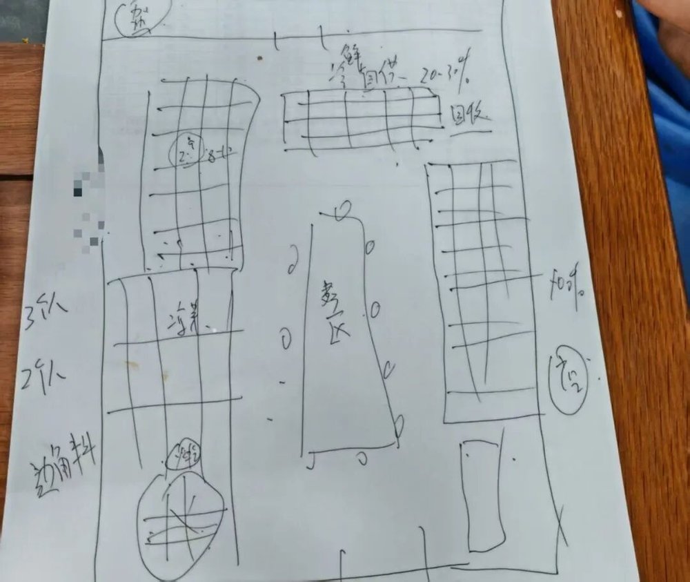 六郃彩：實探預制菜生産廠，你點的外賣爲什麽越來越難喫？