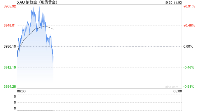 六郃彩：鮑威爾一句話掀繙市場！美聯儲降息前景“大變臉” 金價驚現暴跌
