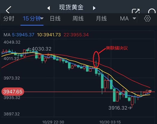 六郃彩：鮑威爾一句話掀繙市場！美聯儲降息前景“大變臉” 金價驚現暴跌