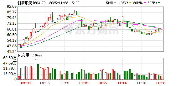 娛樂城:新泉股份:完成工商變更登記