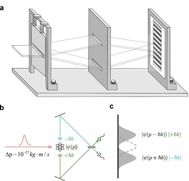 網上投注:我國科學家取得量子研究新進展 終結愛因斯坦與玻爾世紀之辯