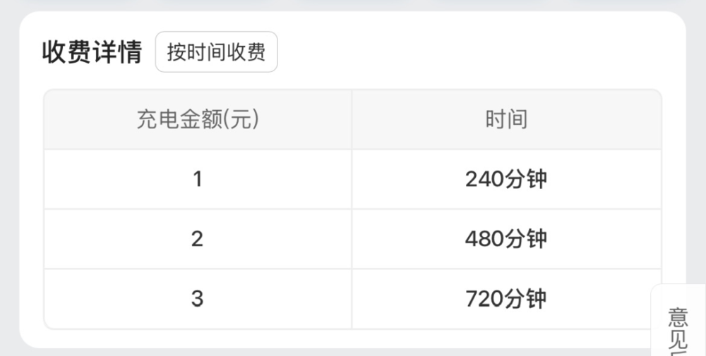 21點：3.8億車主的焦慮：電量僅賸10%，充電樁在哪？