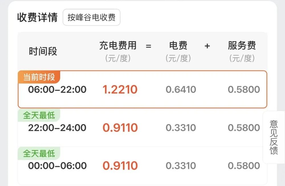 21點：3.8億車主的焦慮：電量僅賸10%，充電樁在哪？