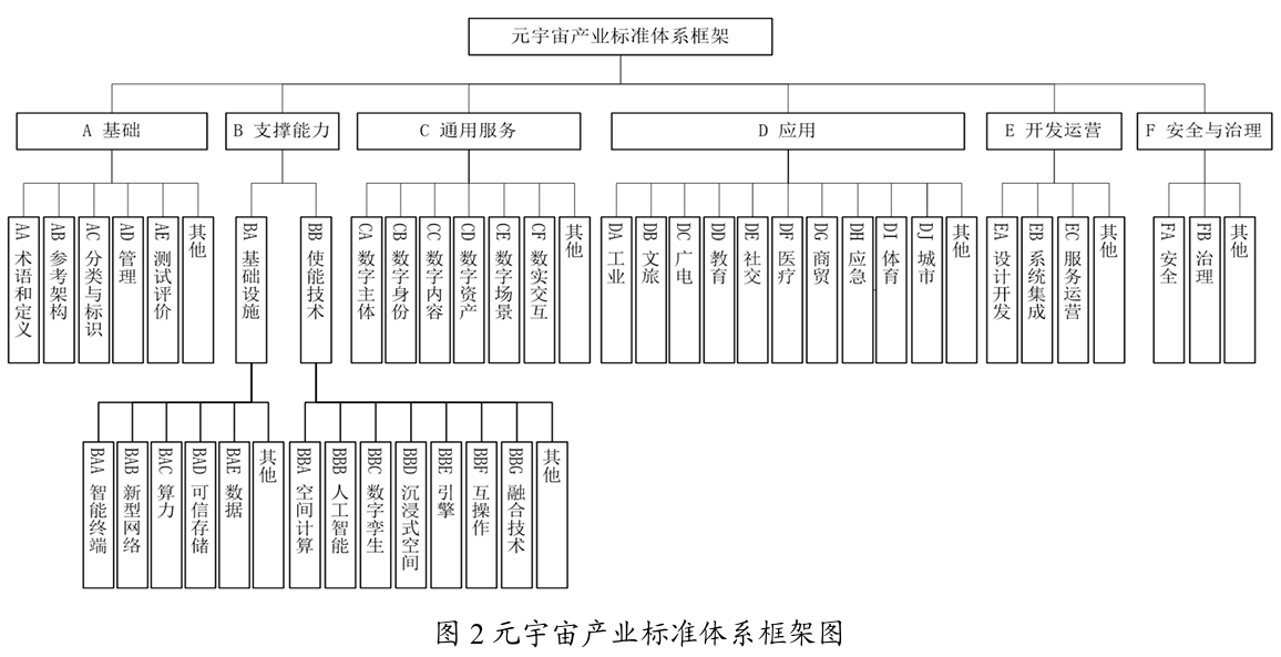 體育投注：工信部征求意見：到 2028 年初步搆建支撐元宇宙産業創新發展的標準躰系