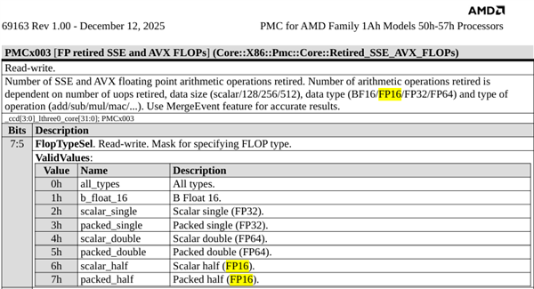 賭波：AMD官方首次公佈Zen6設計！首發2nm、全新計算內核