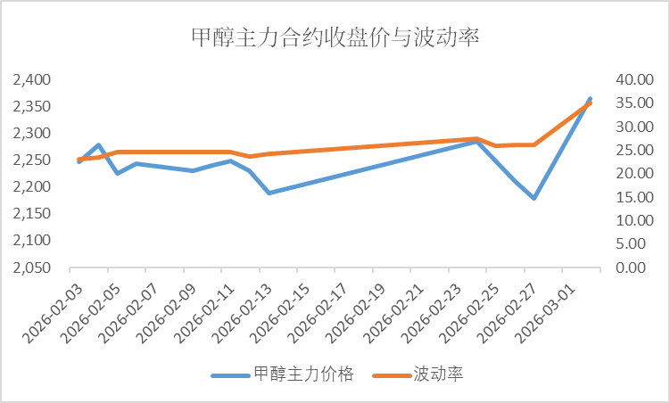 線上賭場:【市場聚焦】甲醇:地緣vs基本麪