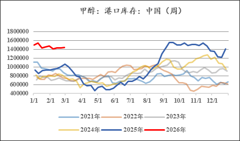 線上賭場:【市場聚焦】甲醇:地緣vs基本麪