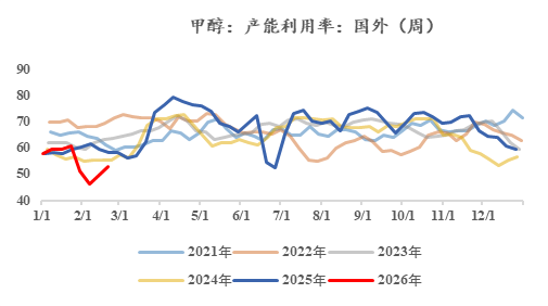 線上賭場:【市場聚焦】甲醇:地緣vs基本麪