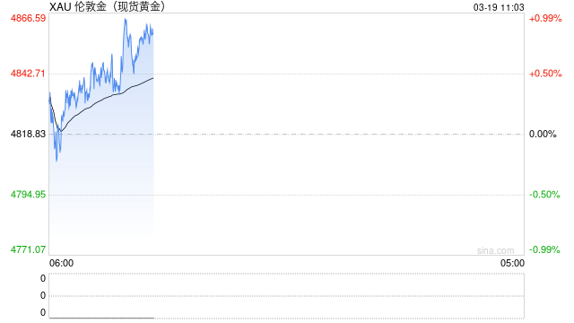 體育投注：黃金、白銀跳水！什麽原因？