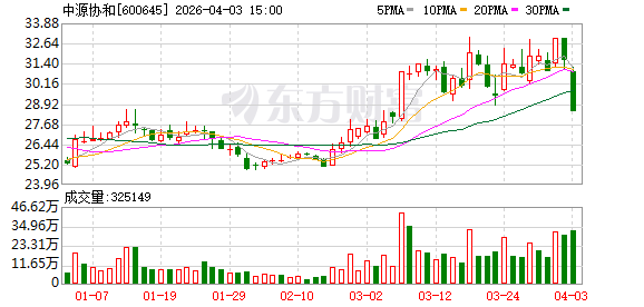 體育投注：中源協和龍虎榜數據（4月3日）