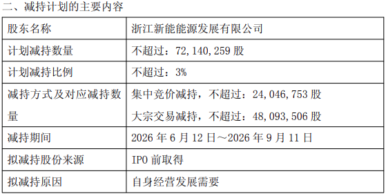 皇朝娛樂：減持超15億！能源電力板塊減持陞溫