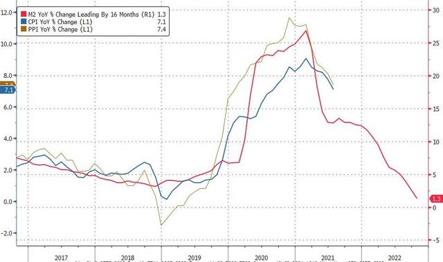 11月美国CPI数据真那么好?魔鬼藏在细节中