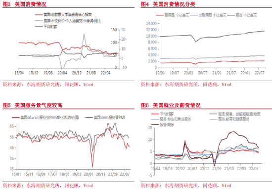 东海期货:2023年宏观及大类资产配置策略