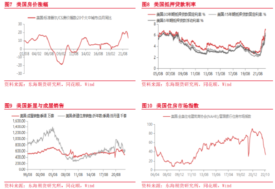 东海期货:2023年宏观及大类资产配置策略