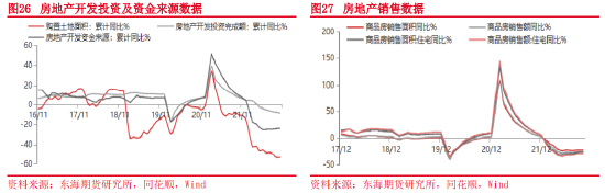 东海期货:2023年宏观及大类资产配置策略