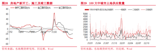 东海期货:2023年宏观及大类资产配置策略