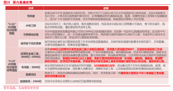 东海期货:2023年宏观及大类资产配置策略