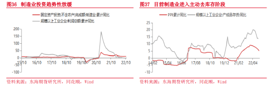 东海期货:2023年宏观及大类资产配置策略