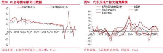 东海期货:2023年宏观及大类资产配置策略