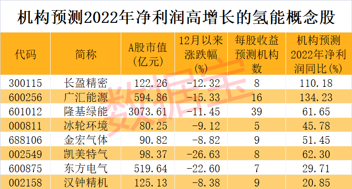 多地抢滩布局氢能产业,万亿级市场处于规模化前期!多家公司透露布局进展,机构预测这些概念股高增长