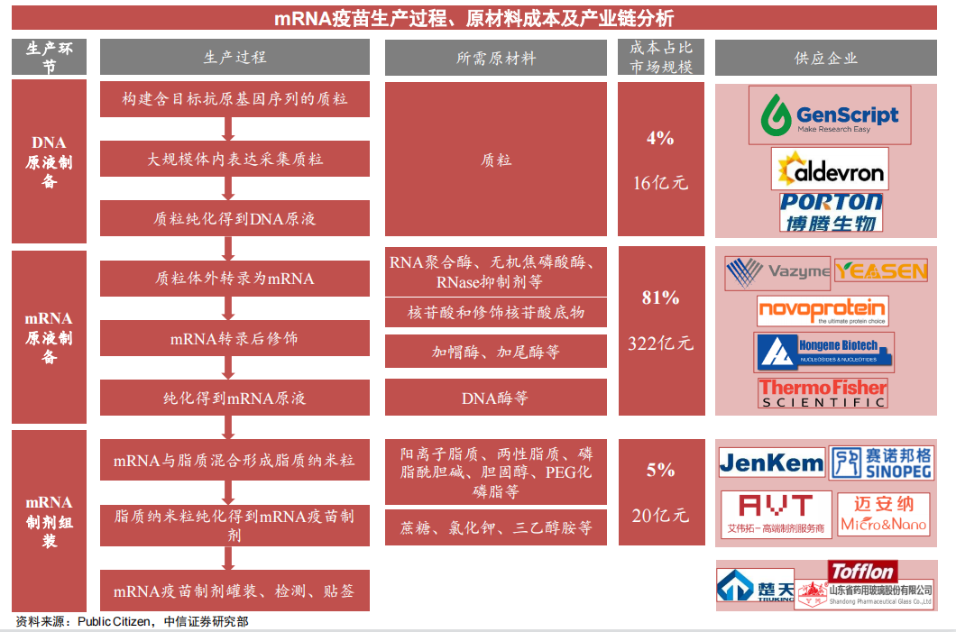 新冠变异株mRNA疫苗捷报频传!产业链受益上市公司梳理
