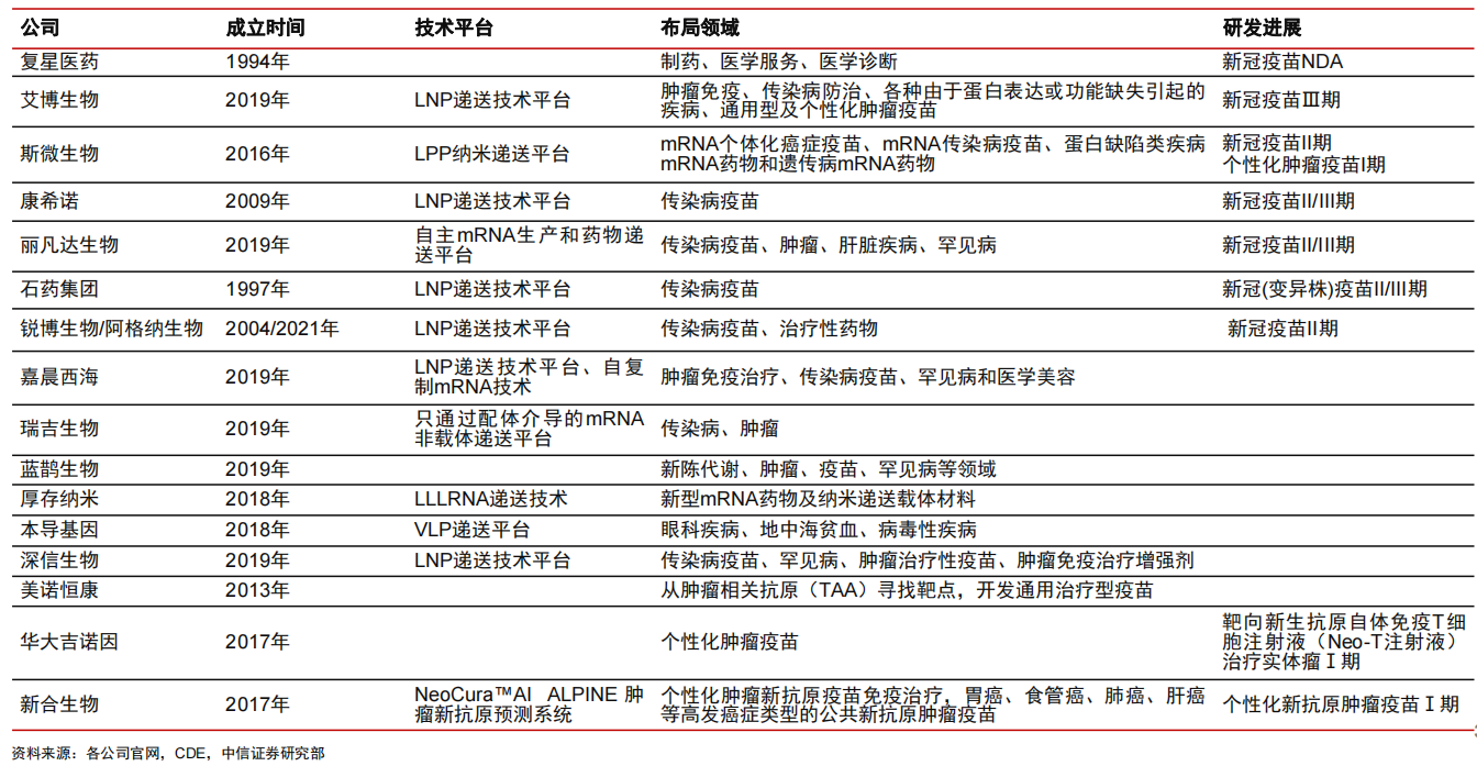 新冠变异株mRNA疫苗捷报频传!产业链受益上市公司梳理