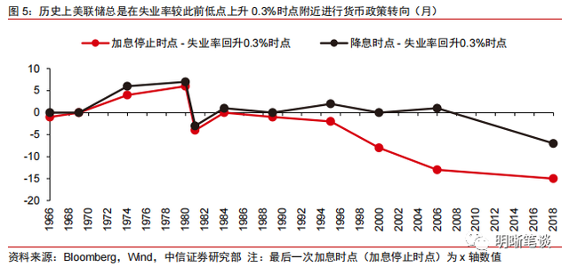 2023年更鸽派的美联储票委意味什么?