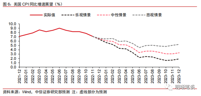 2023年更鸽派的美联储票委意味什么?