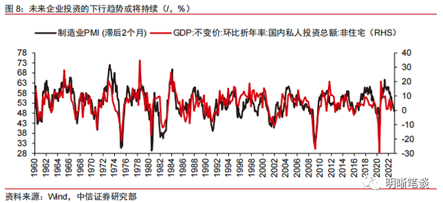 2023年更鸽派的美联储票委意味什么?