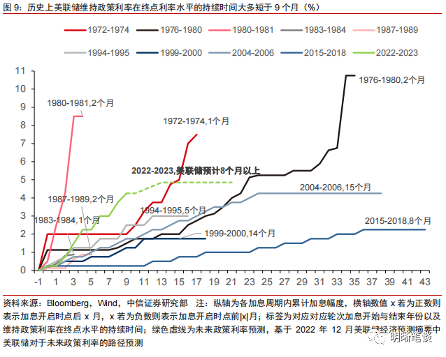 2023年更鸽派的美联储票委意味什么?
