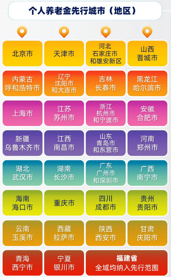 推动国家养老保障第三支柱建设,个人养老金究竟有多重要?
