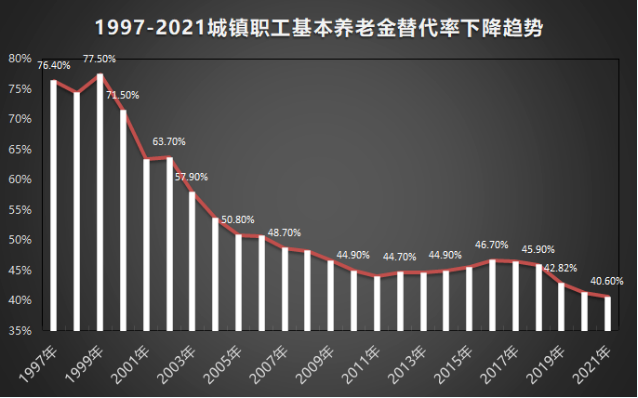 推动国家养老保障第三支柱建设,个人养老金究竟有多重要?