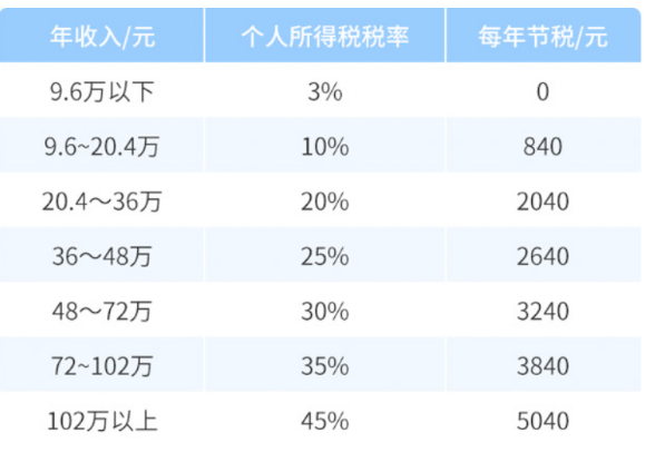 推动国家养老保障第三支柱建设,个人养老金究竟有多重要?