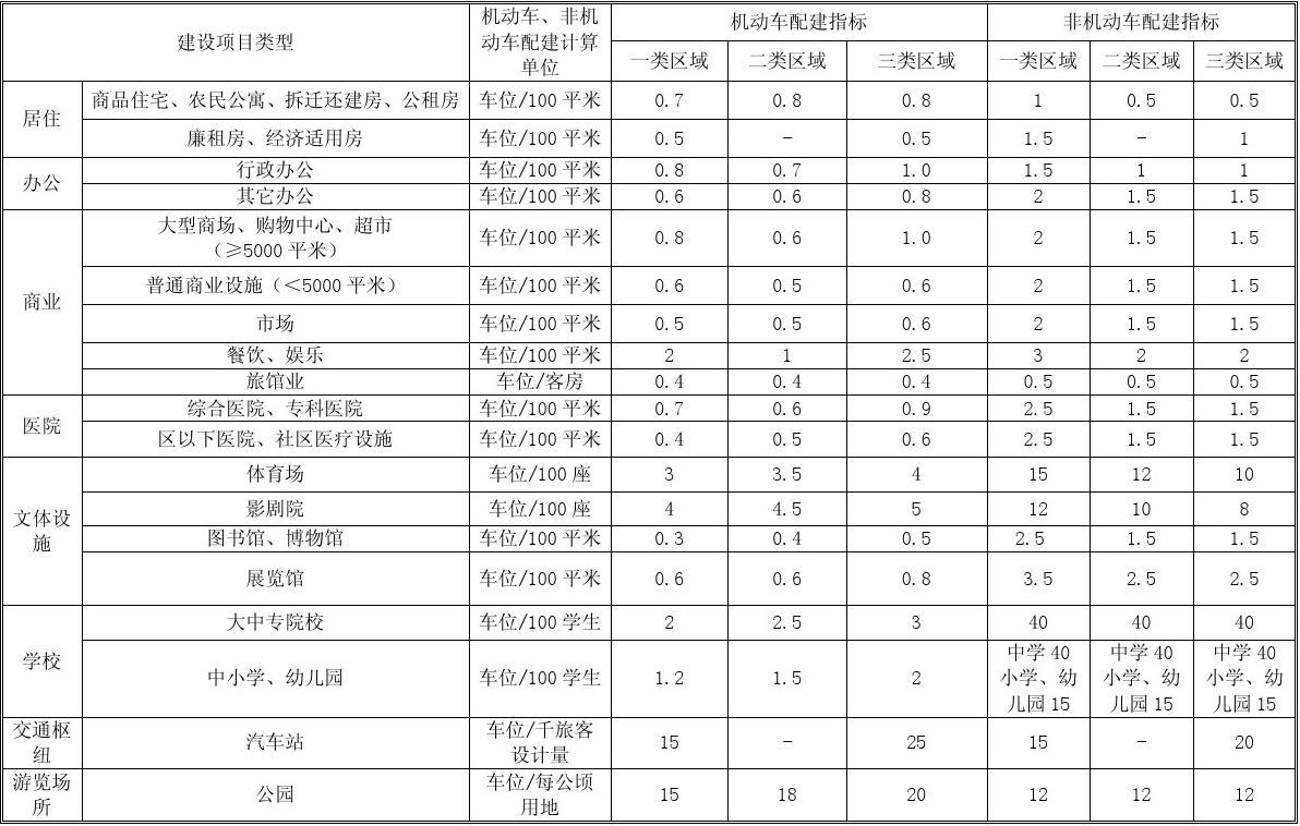 {皇朝娛樂}(一类表二类表三类表区别) {皇朝娛樂}(一类表二类表三类表区别)